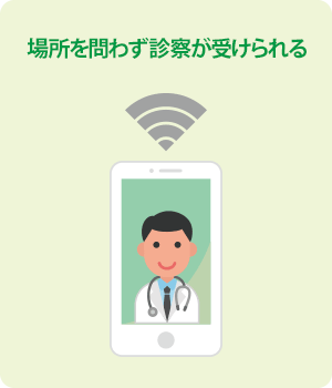 オンライン診療「クリニクス」スマホで受診できる